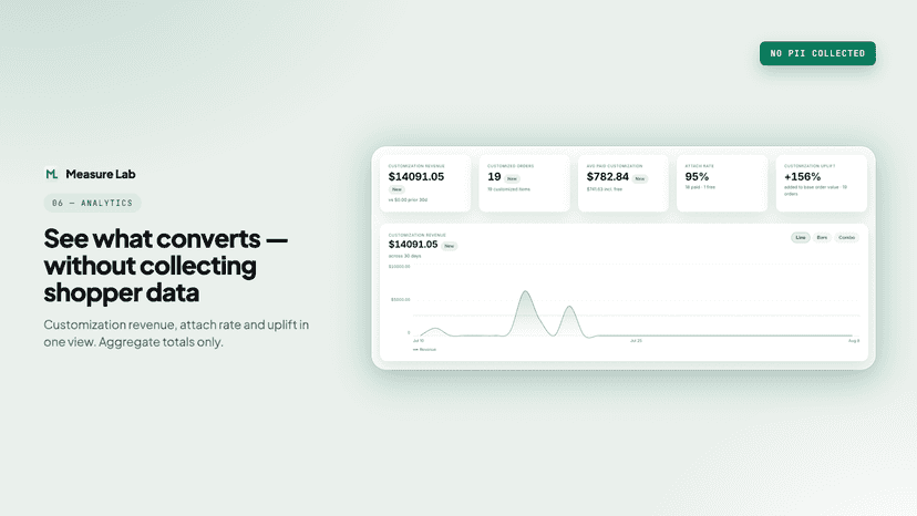 Track customization revenue without collecting PII