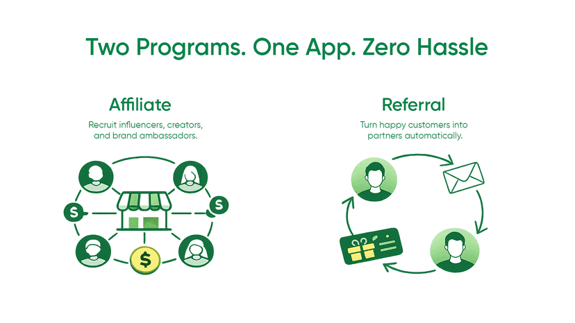 start an affiliate & referral program all in one app in minutes