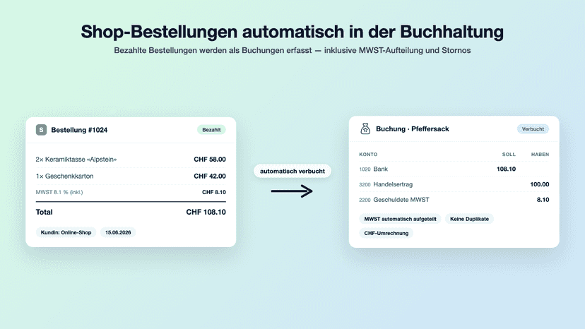 Shop-Bestellungen automatisch in der Buchhaltung