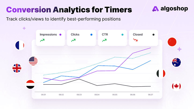 Track clicks/views to identify best-performing positions