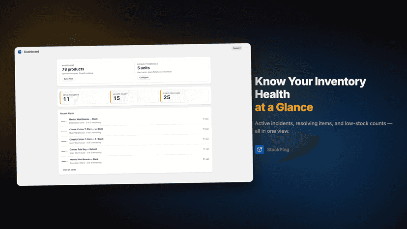 Know Your Inventory Health at a Glance