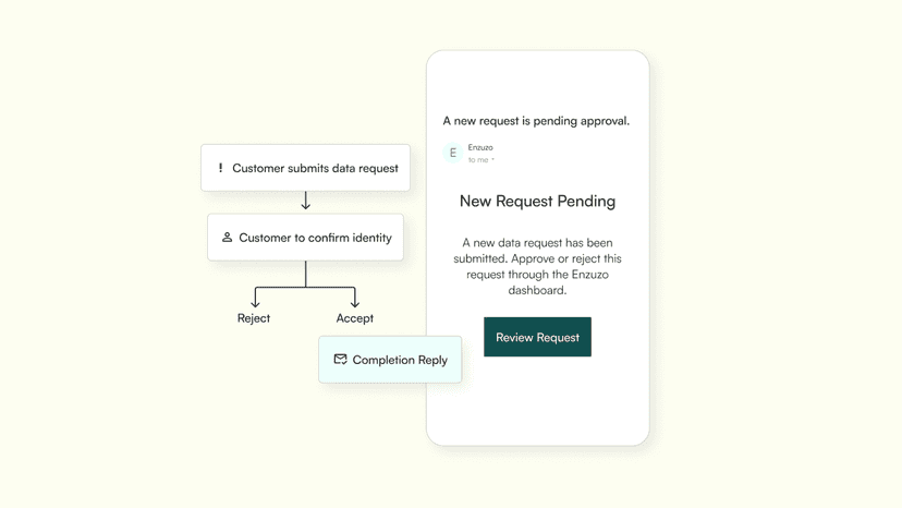 Manage and automate data subject access requests (DSARs)