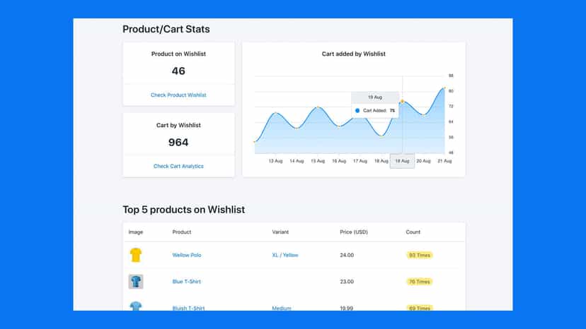 Dashboard 2