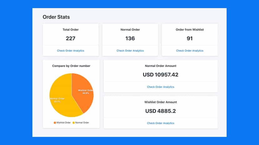 Dashboard 3