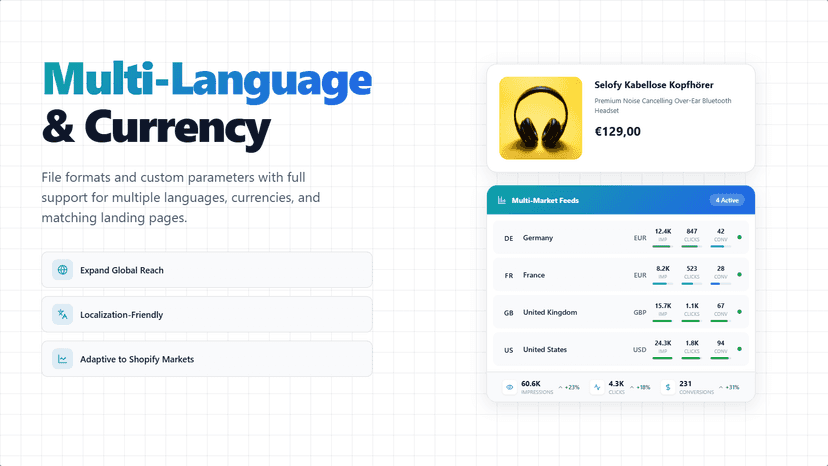 GMC Multi-language and multi-currency feed setup - Selofy