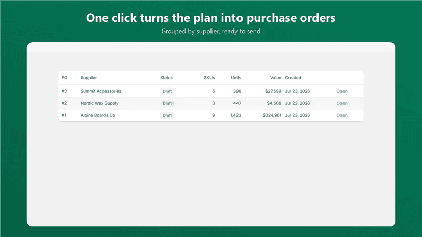 Purchase orders grouped by supplier, ready to send