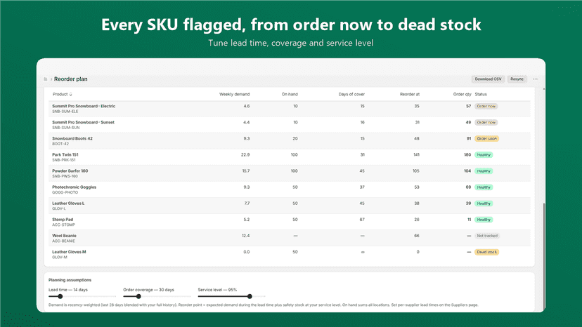 SKU statuses from order now to dead stock, with planning sliders