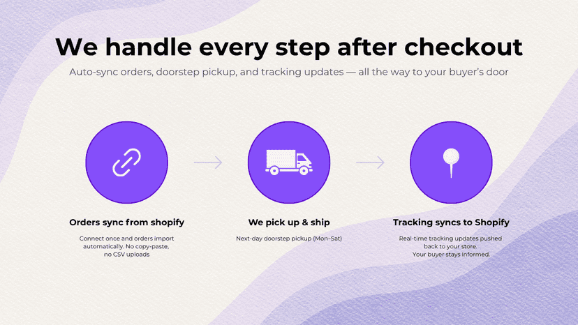 Auto Shopify order sync free pickup and tracking updates
