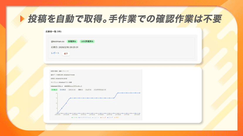 投稿を自動で取得 手作業での確認作業は不要