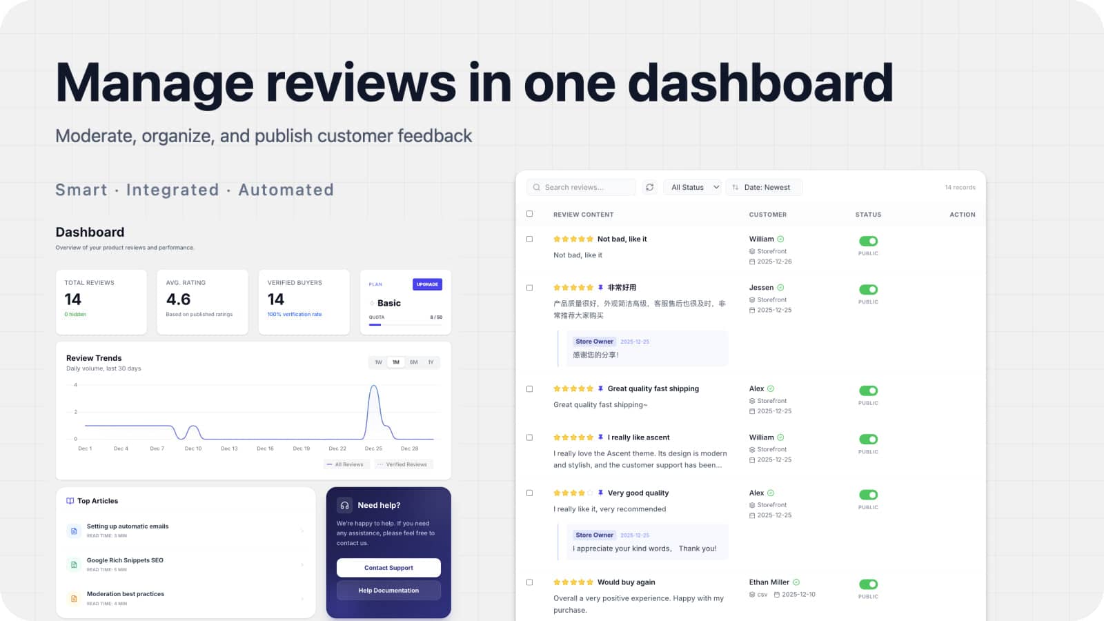 Manage reviews in one dashboard