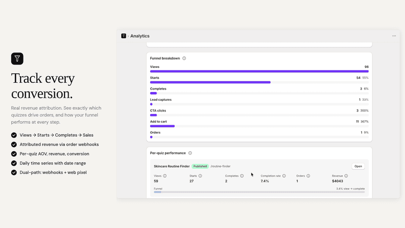 Funnel breakdown and per-quiz revenue attribution table