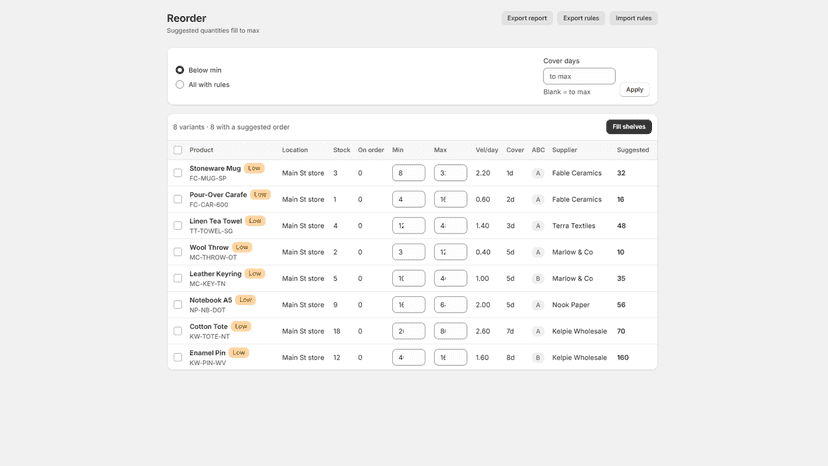 Reorder report with min/max, velocity and suggested orders