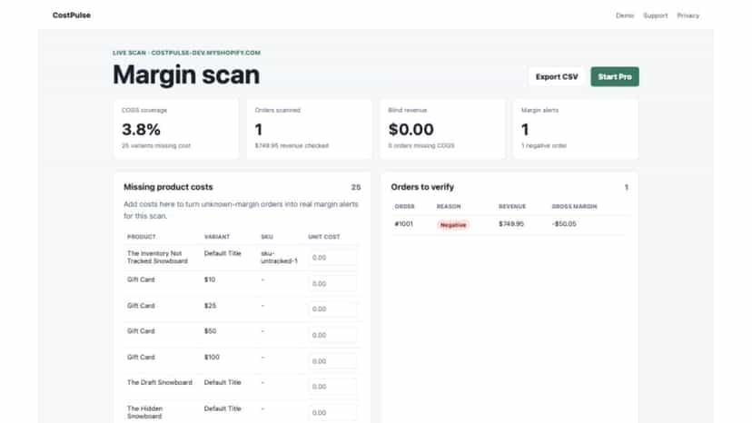 Negative margin alert after adding cost