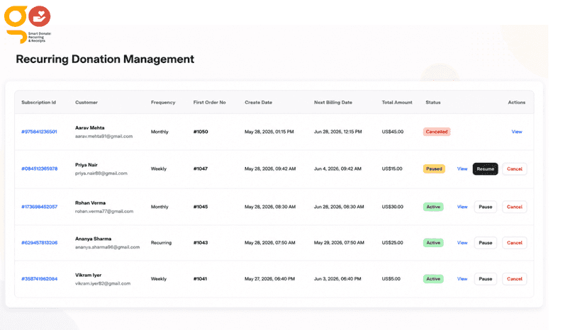 Recurring donation management dashboard