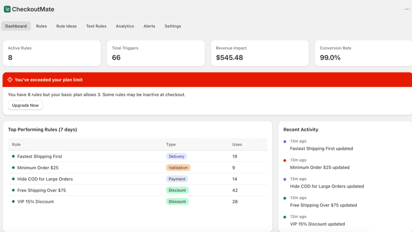 Dashboard showing active rules, triggers, and revenue impact