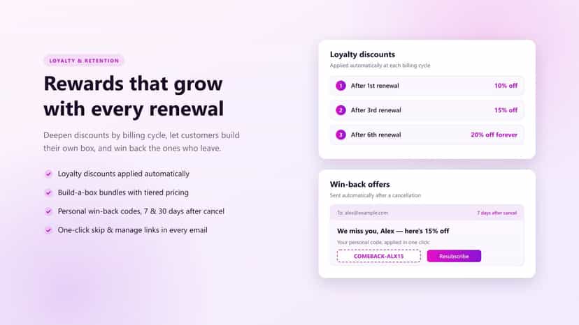 Loyalty discounts by renewal cycle and automatic win-back offers