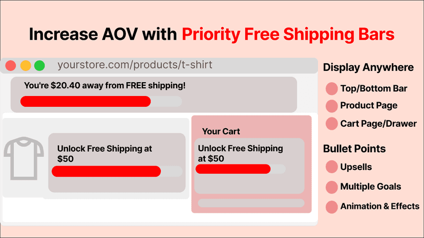 Increase AOV with Priority Free Shipping Bar