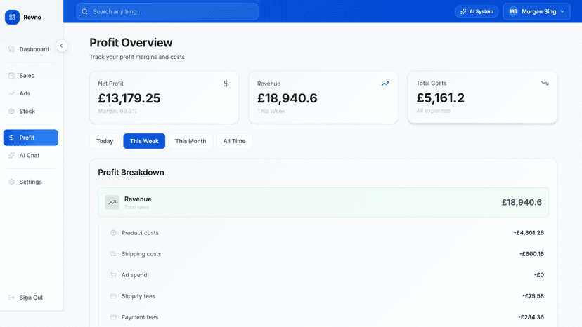 Profit Page