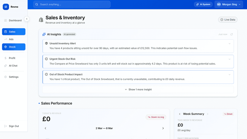 Sales Page Insights