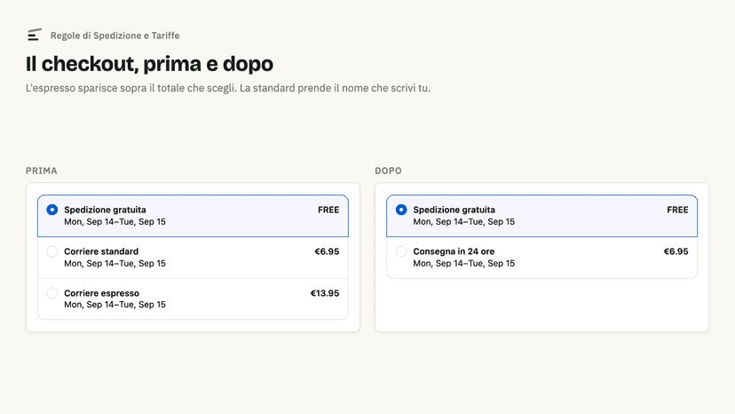 Le tariffe al checkout prima e dopo la regola, a confronto