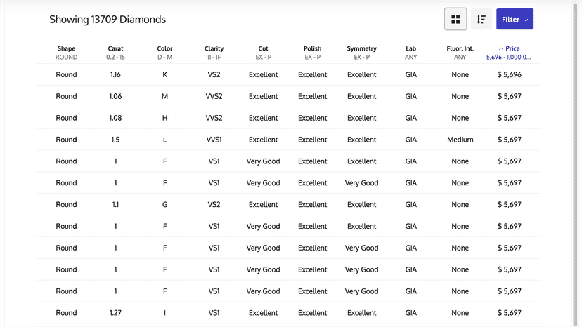 List view