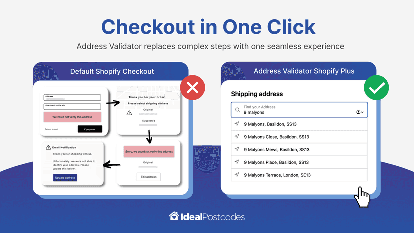 Address Validator Flow