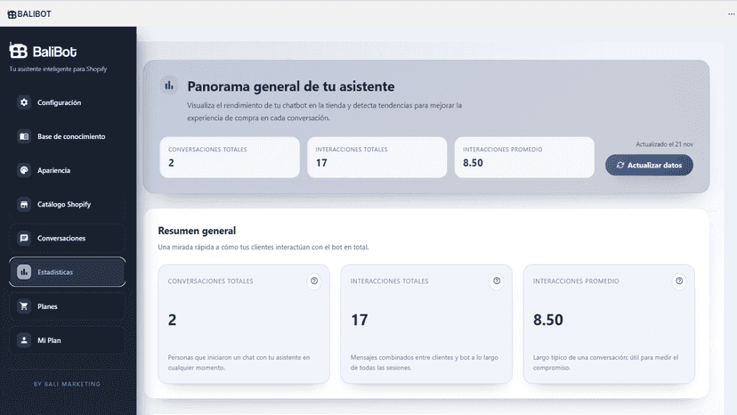 Estadísticas del chatbot y métricas clave de interacción