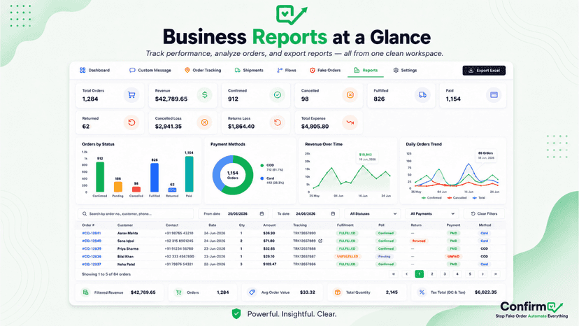 View business reports, charts, and export order data