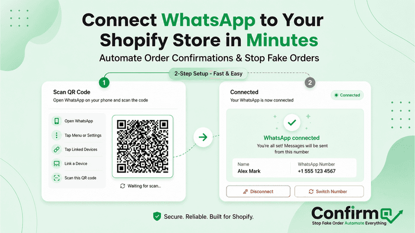 Connect WhatsApp to Shopify store in minutes