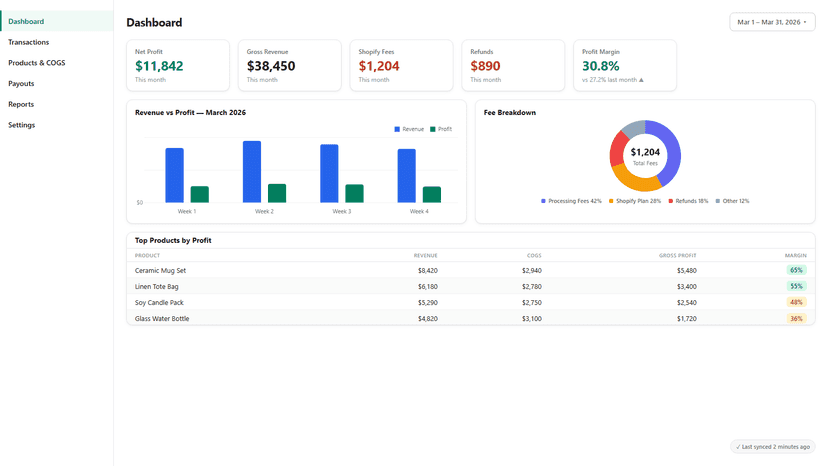 Netto dashboard showing net profit, revenue, and fee breakdown