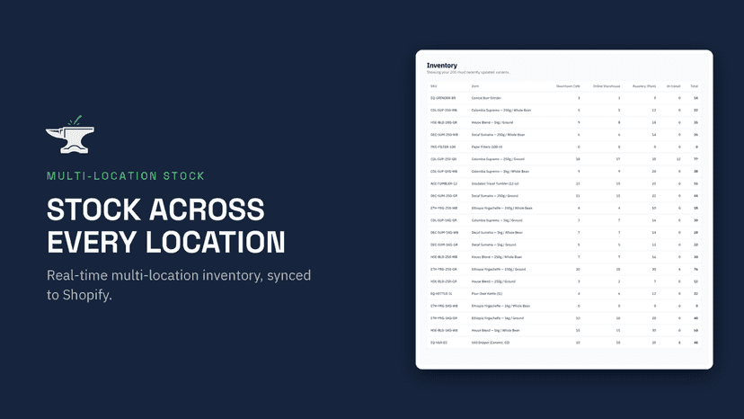 Anvil inventory stock levels across multiple locations
