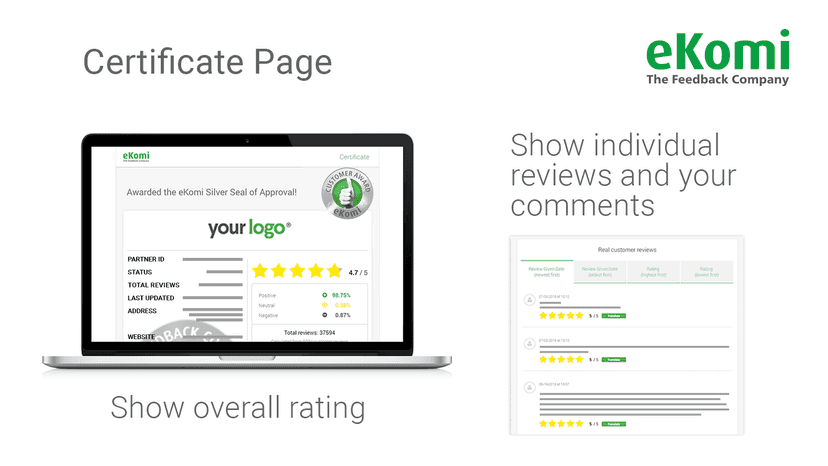 Show overall rating