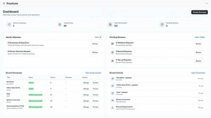 PrizeSuite dashboard showing giveaway activity and campaign mana