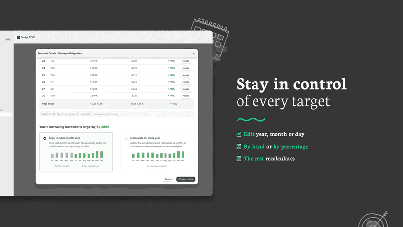 Editing a monthly target with automatic recalculation