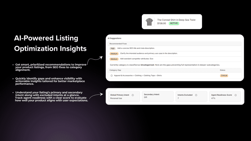 listing optimisation