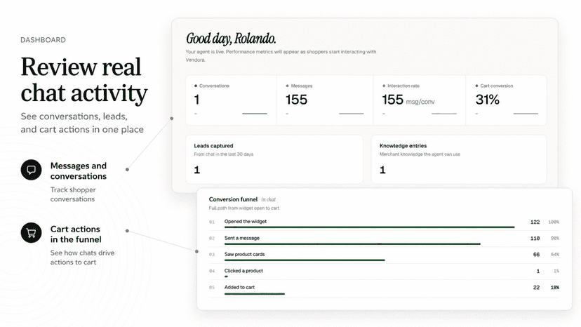 Vendora dashboard with chat metrics, funnel, leads, cart actions