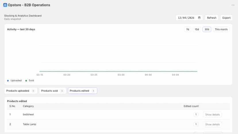 Stocking dashboard with activity chart and product edits