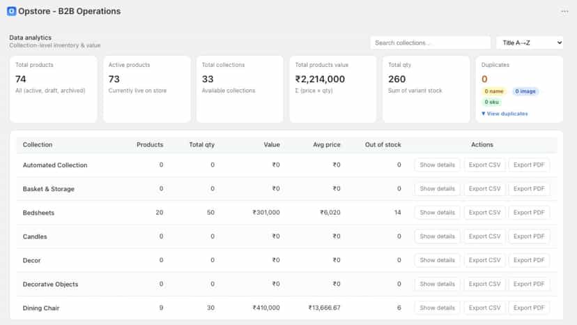 Inventory analytics showing collection value and stock