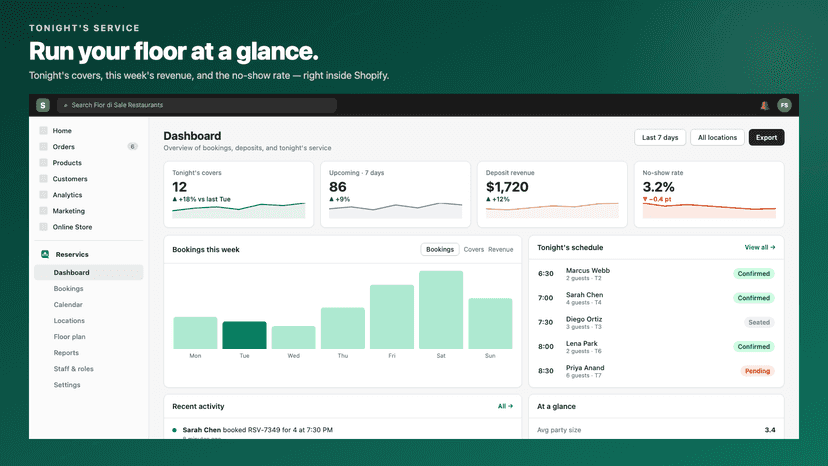 analytics dashboard