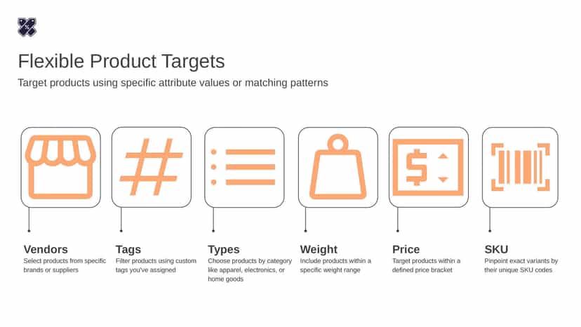 Target products via specific attribute or matching patterns