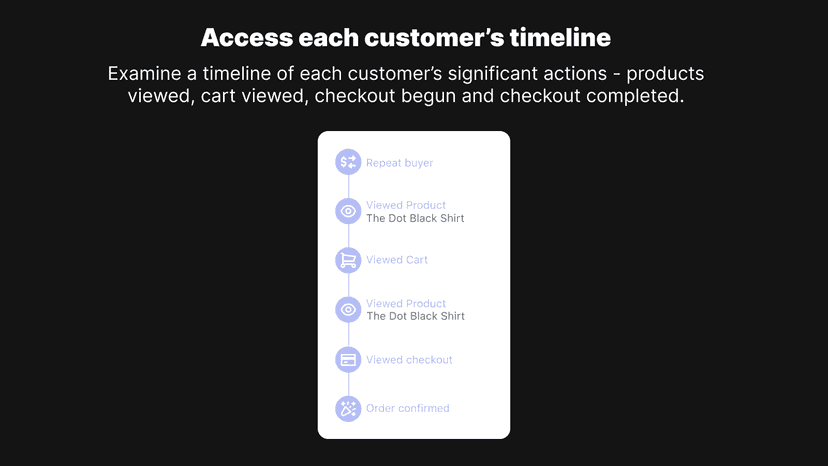 screen replay, better replay, customer analytics, recorder