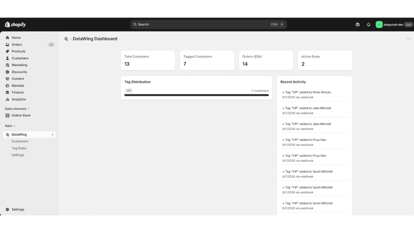 Dashboard with stats, tag distribution chart, recent activity