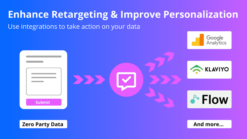 Enhance retargeting and improve personalization