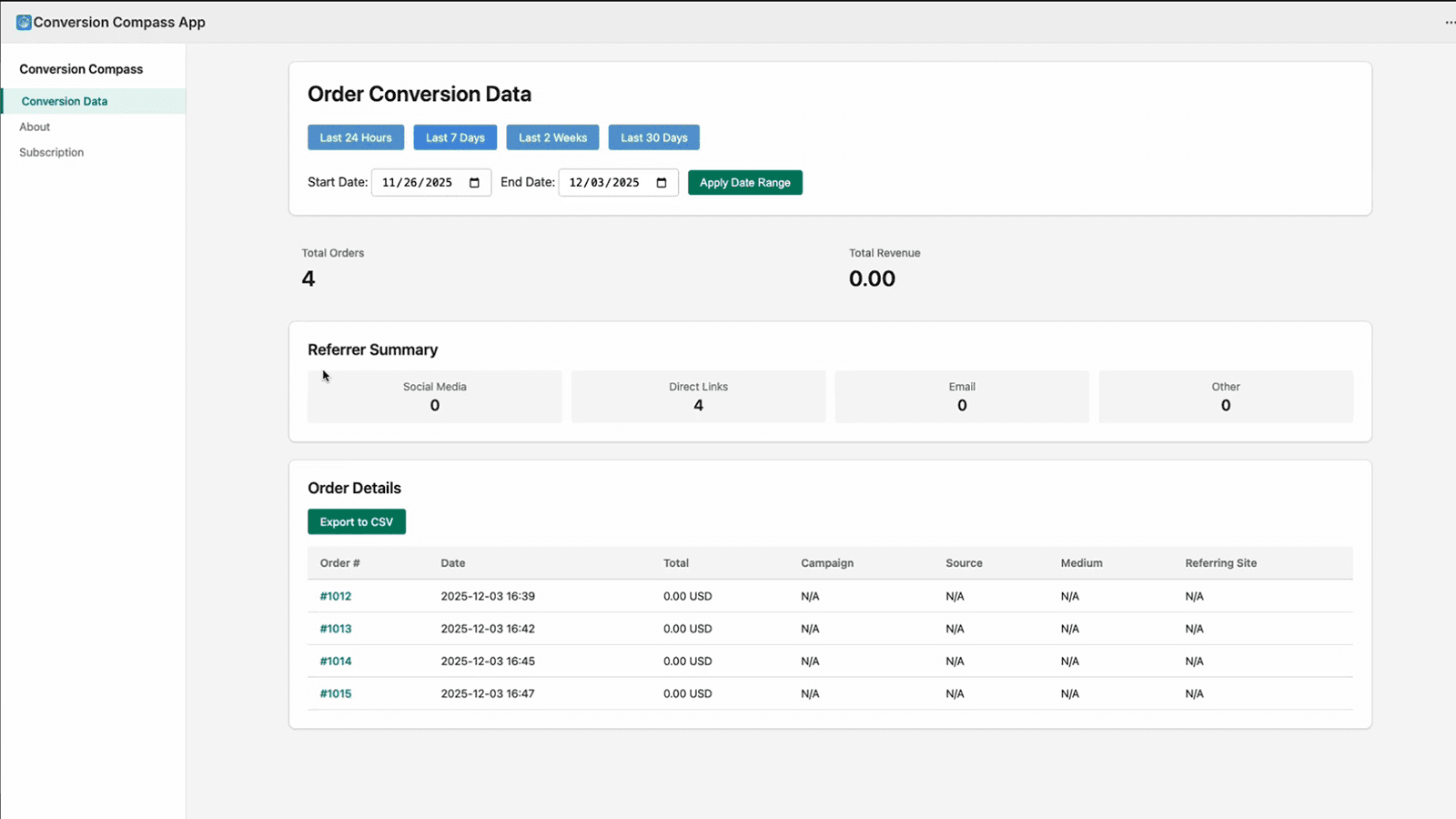 Conversion Compass results