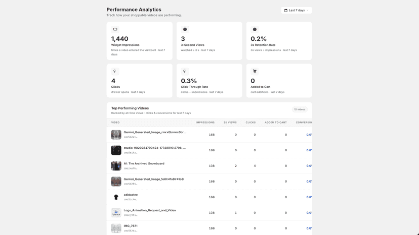 Lexora Shoppable Videos Analytics