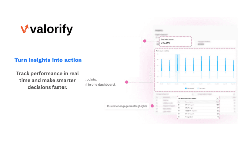 Valorify - Turn insights into action