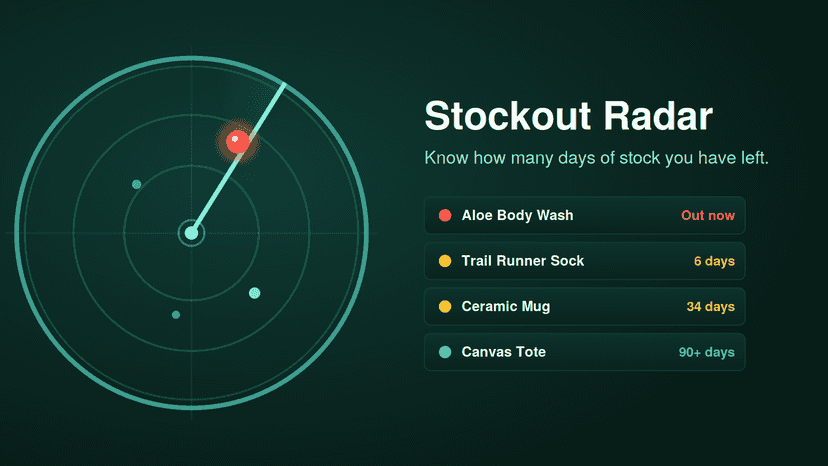 Products ranked by days of stock left, most urgent first