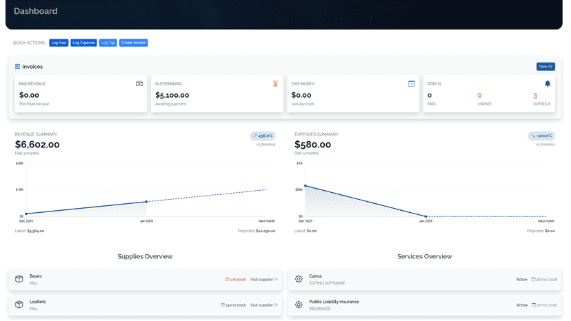 Flexible dashboard, custom to your business