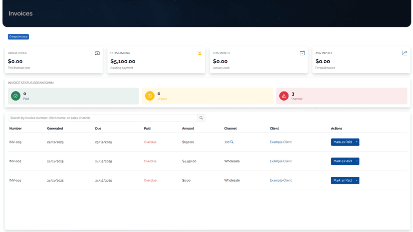 Dynamic invoicing and customer management system with analytics