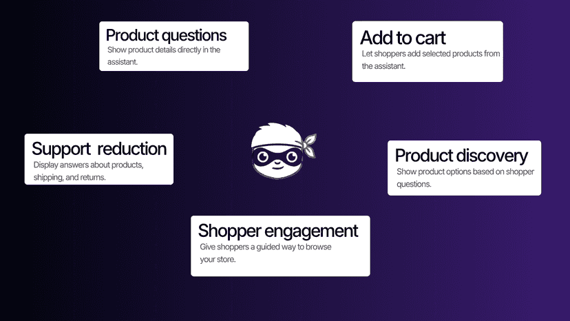 Frontkick customer engagement and sales metrics